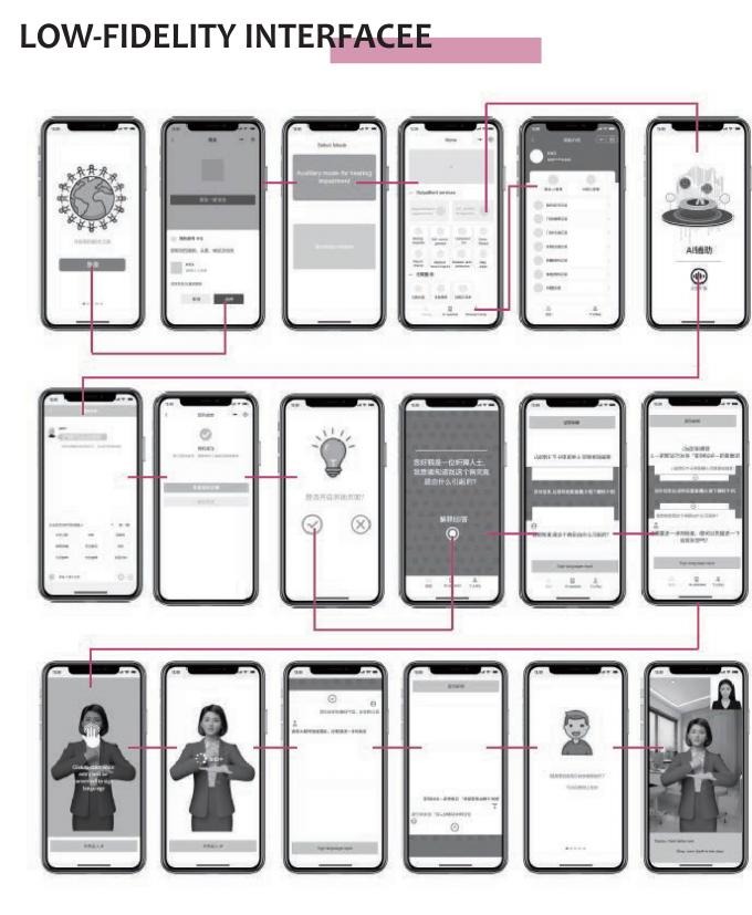 Deaf Connect low-fidelity interface flow