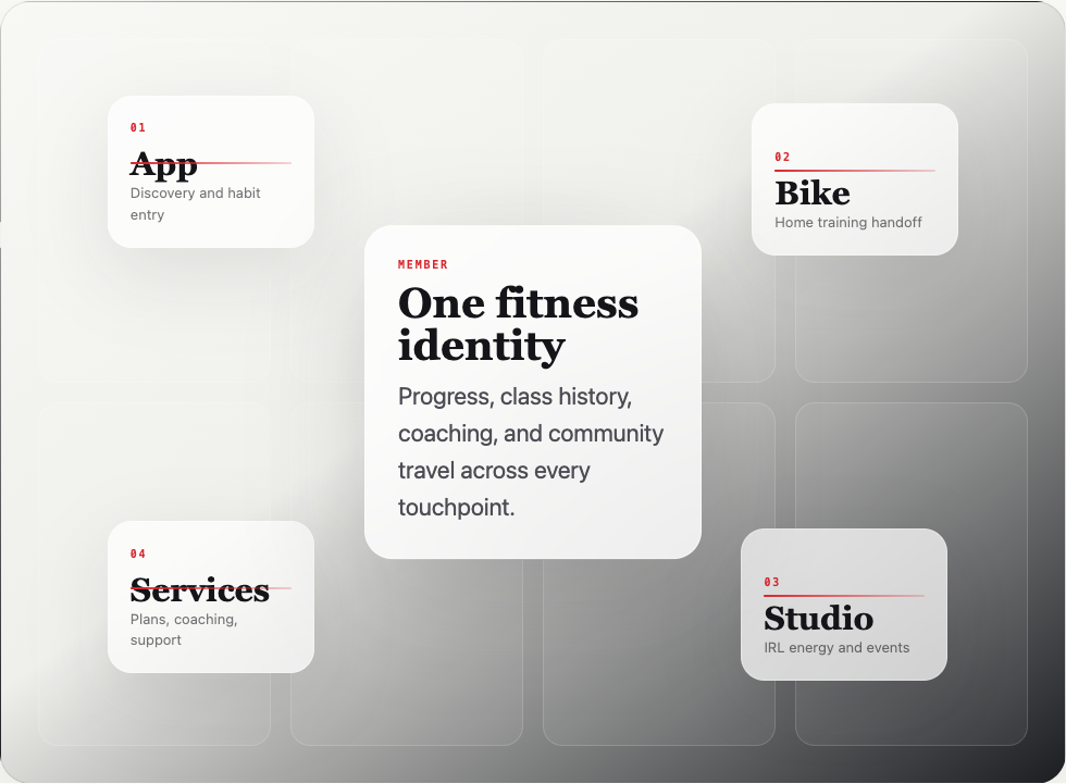 Peloton project interface preview