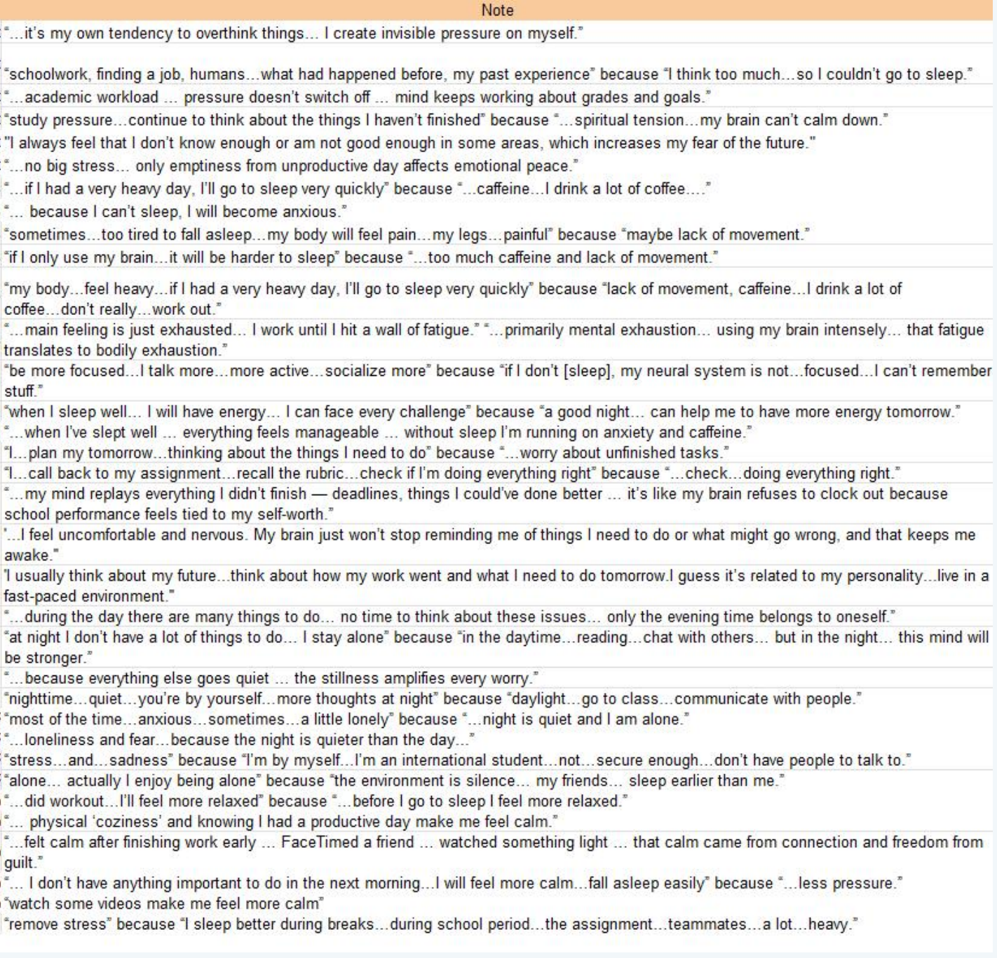 Raw interview notes spreadsheet used to synthesize NightShift user pain points