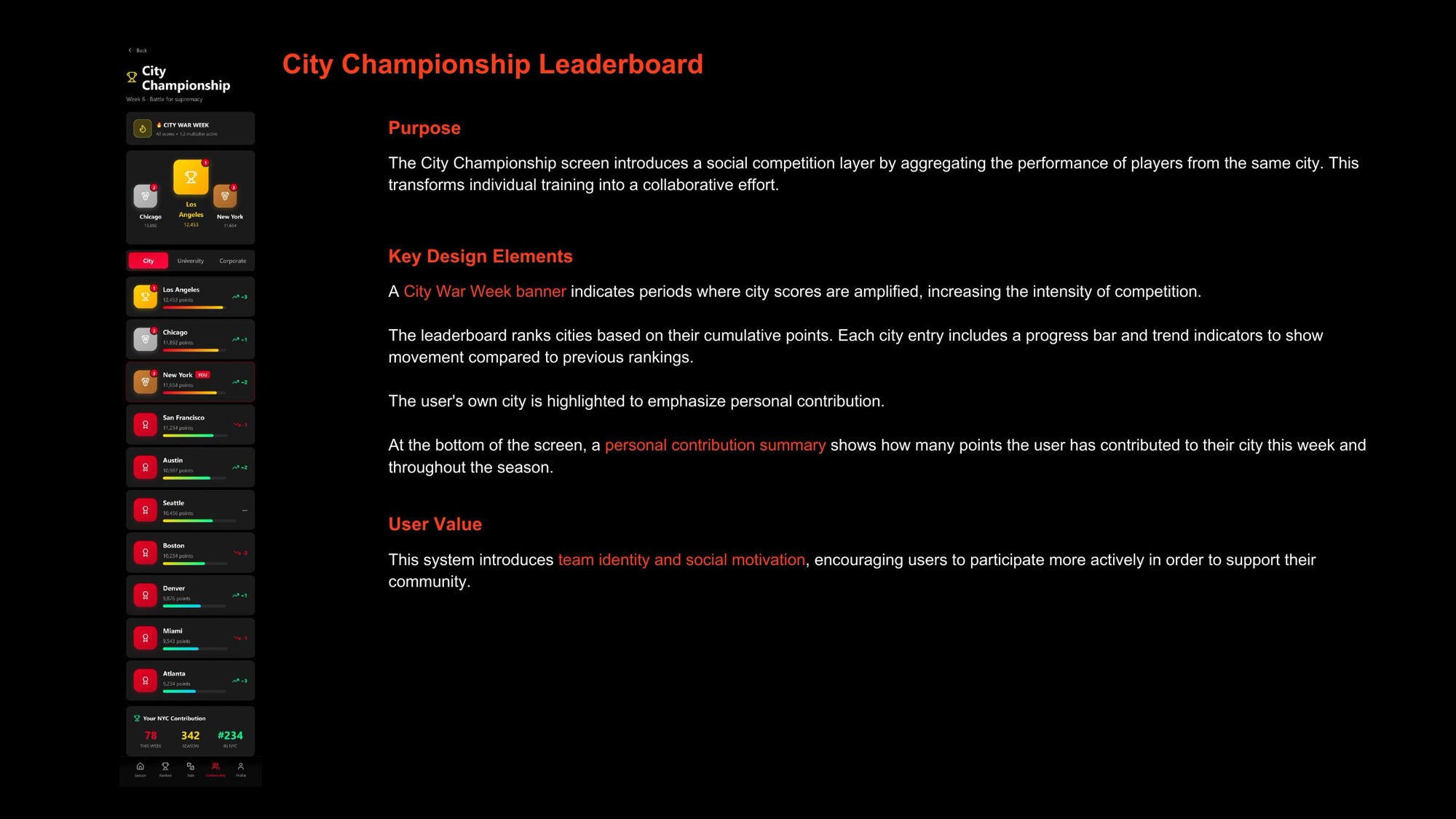 Peloton city championship leaderboard concept