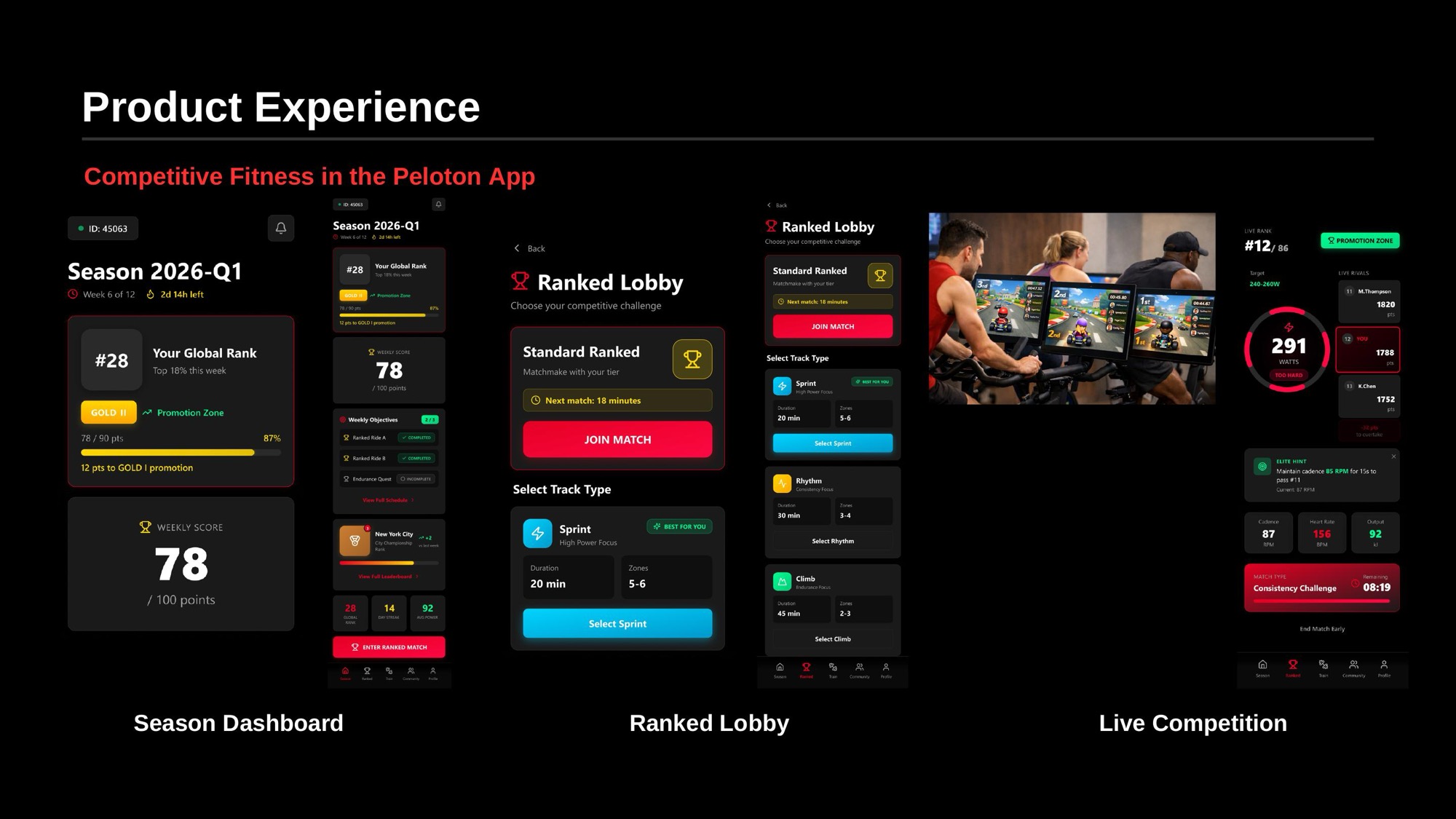 Peloton product experience showing season dashboard, ranked lobby, and live competition